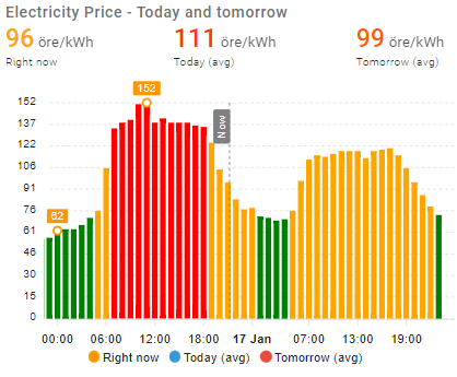 Home Assistant spotprice example